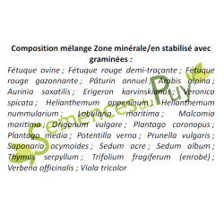 Composition du mélange